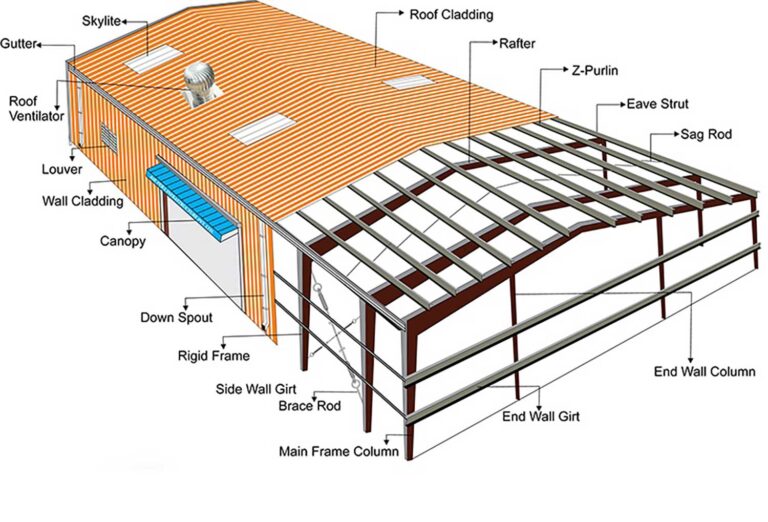 Industrial roofing structure design diagram